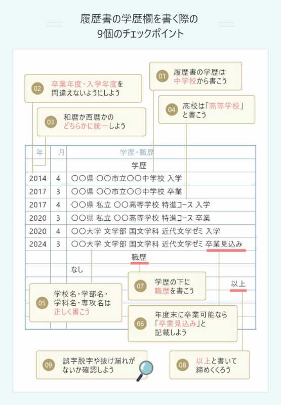 記事サムネイル