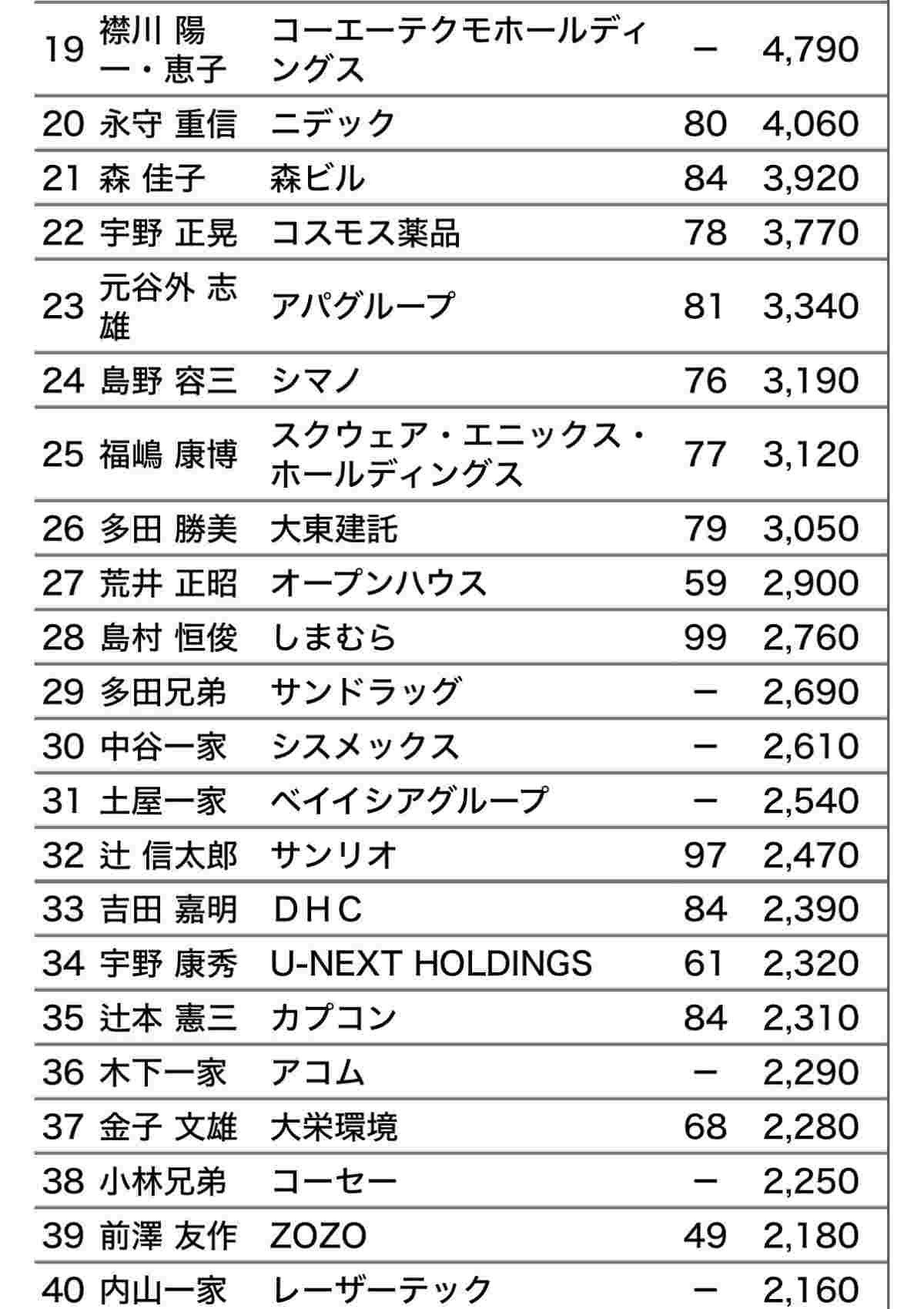 レス2番の画像2